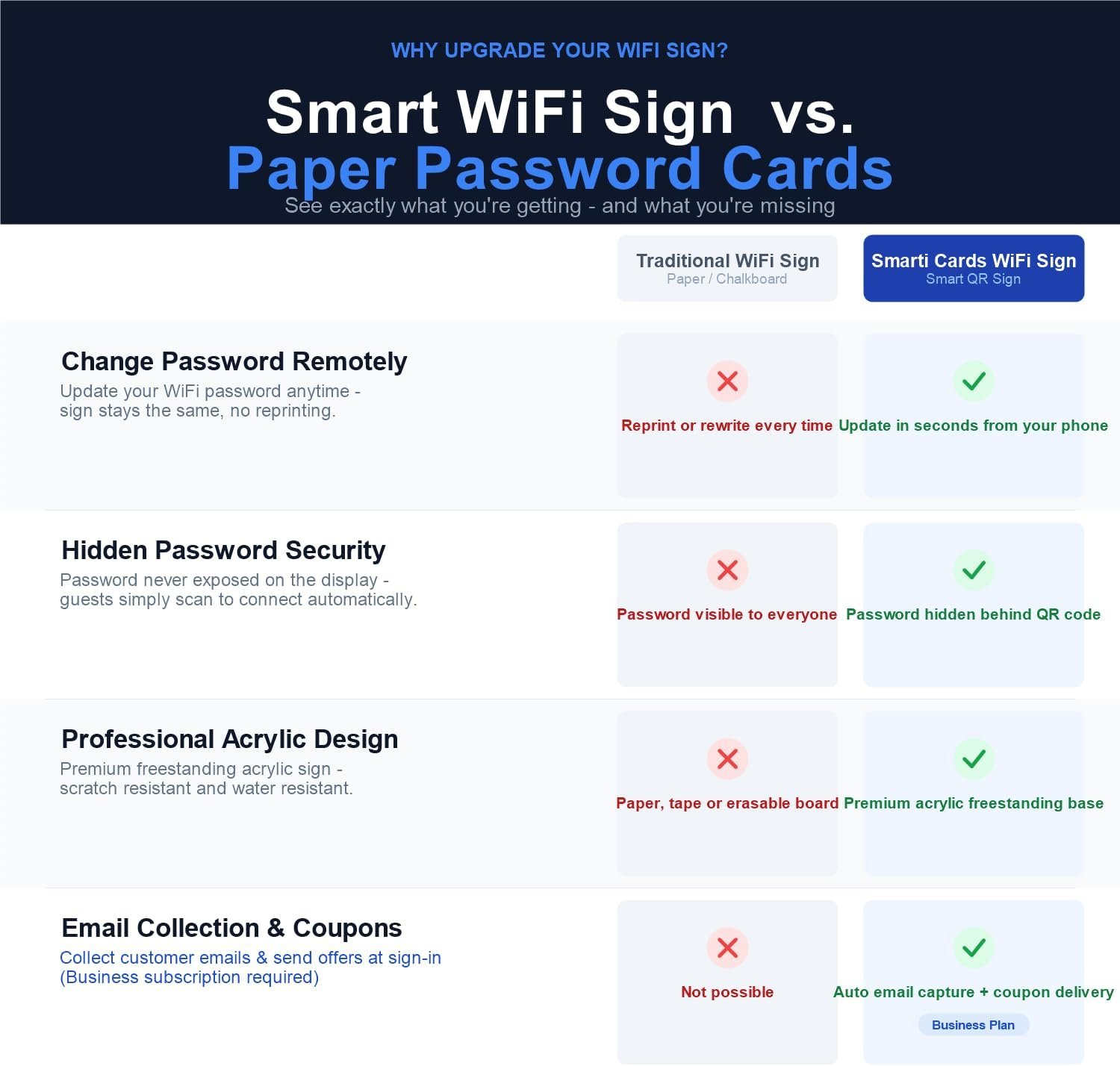 WiFi Password Sign Features